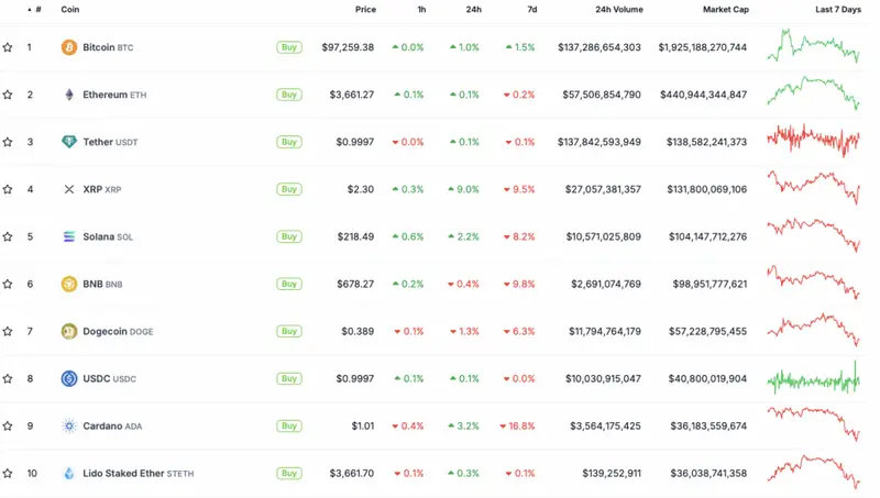 Coins by market cap value